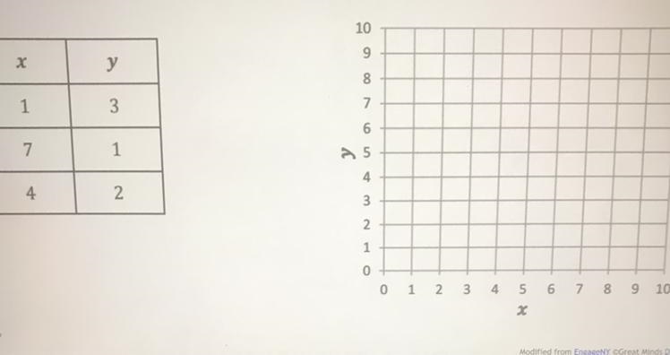 The following table gives the number of people picking strawberries in a field and-example-1