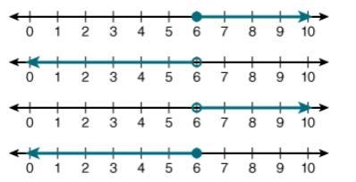 How would you graph the solution set of x/1 ≤ -18?-example-1