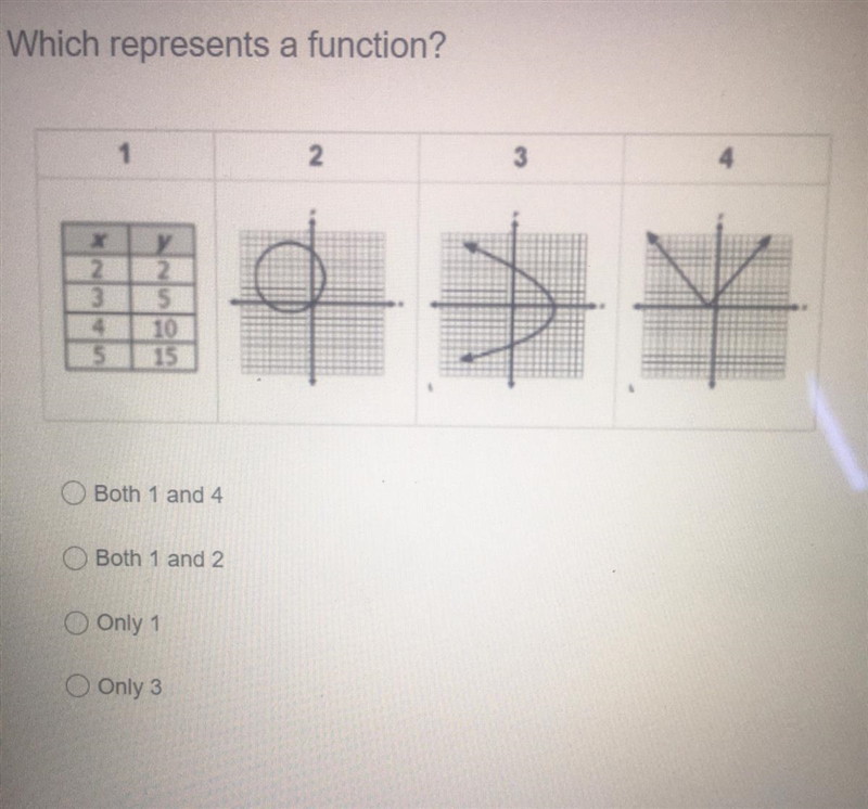 Which represents a function ?-example-1