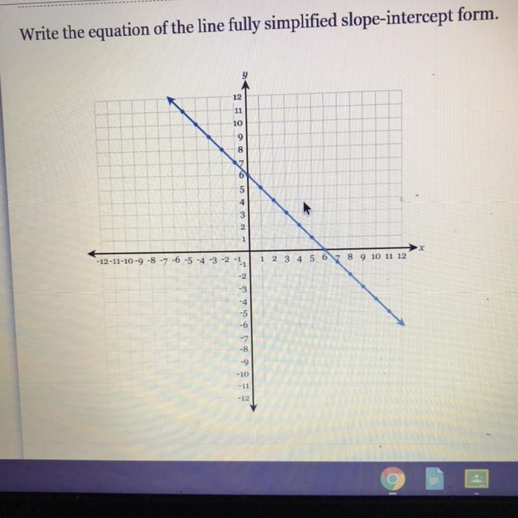 Write the equation of the line fully simplified slope-intercept form.-example-1