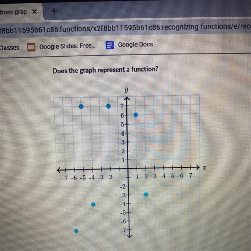 Does the graph represent a function?-example-1