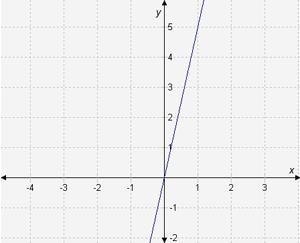 Match each function with the graph of its inverse functions.-example-4