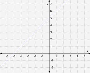 Match each function with the graph of its inverse functions.-example-5