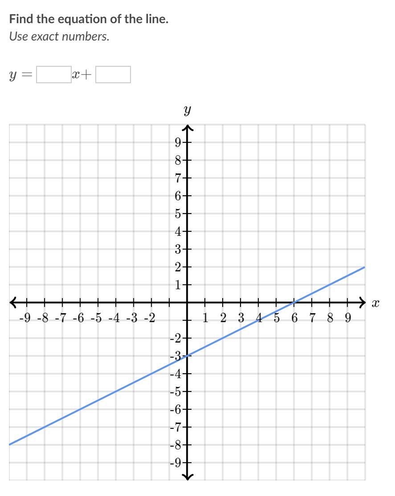 Find the equation of the line.-example-1