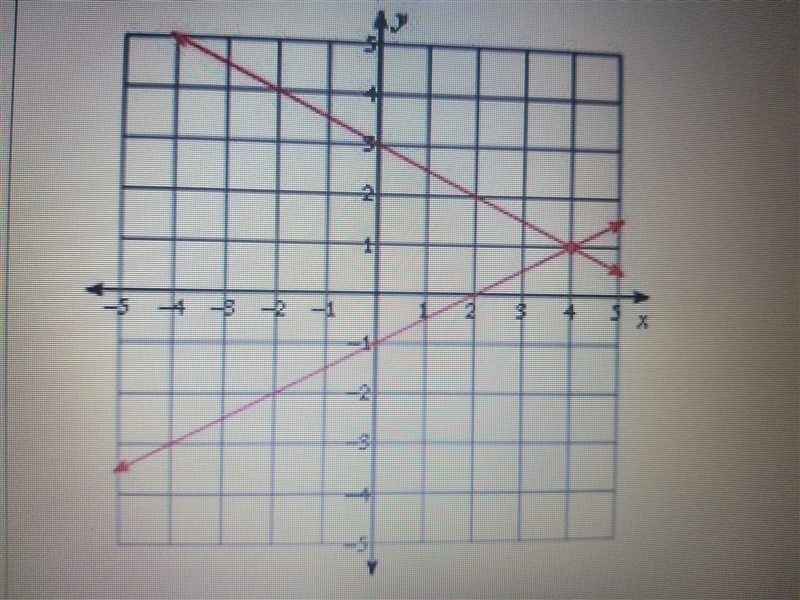 Solve for the equation...-example-1