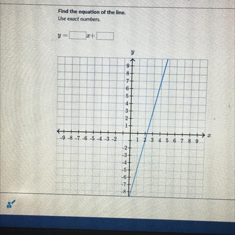 What is the equation for This graph ?-example-1