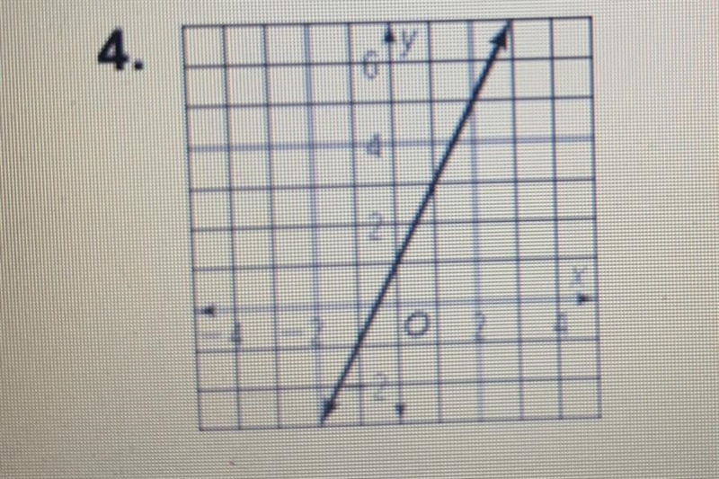 HELP PLSS ASAP ?? What slope-intercept form equation represents the line?-example-1