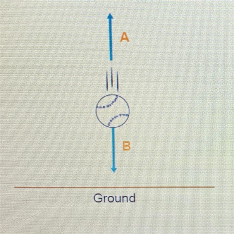 Entlying A and B are forces acting on a falling object. Which force, A or B, represents-example-1