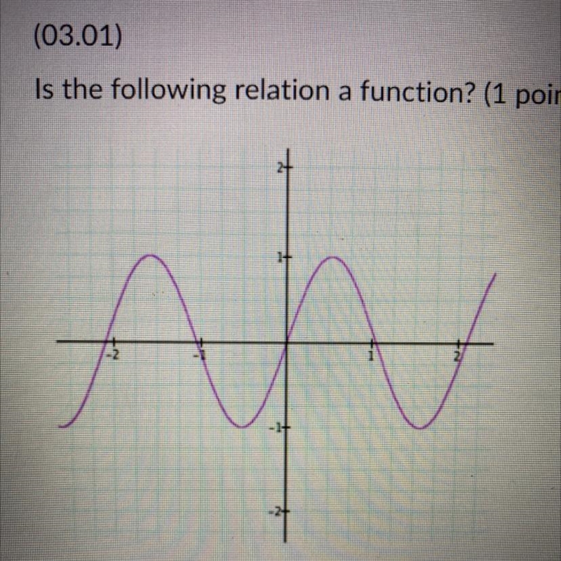 Is the following relation a function? (1 point) 01) Yes 2) No-example-1