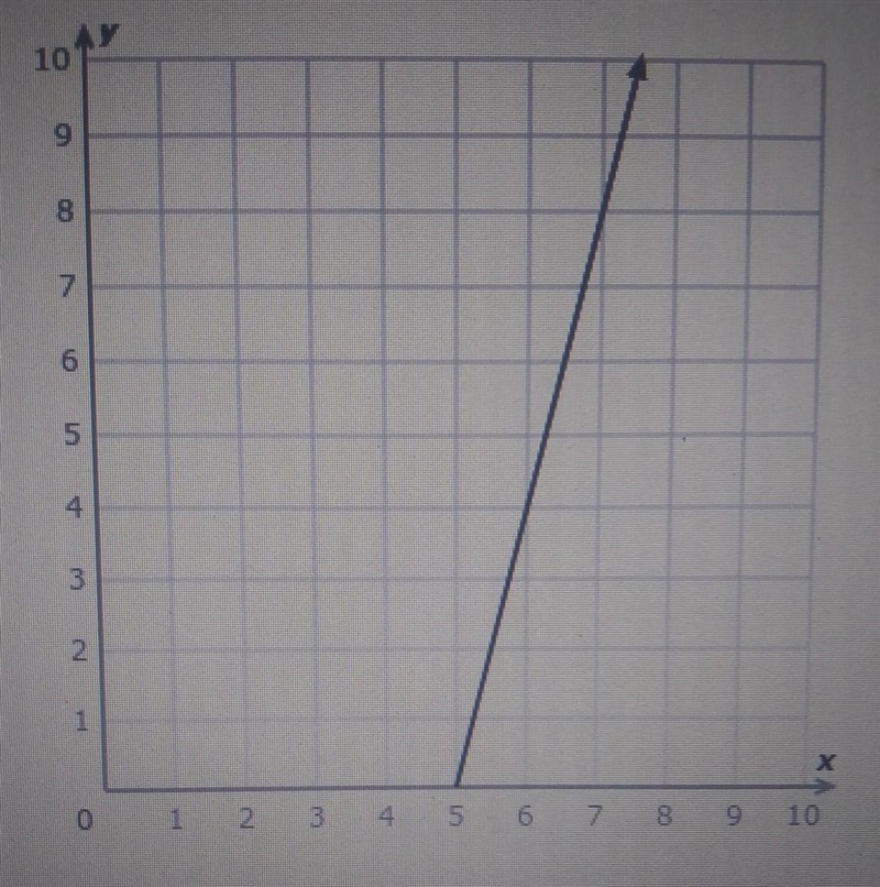 Help with this slope ​-example-1