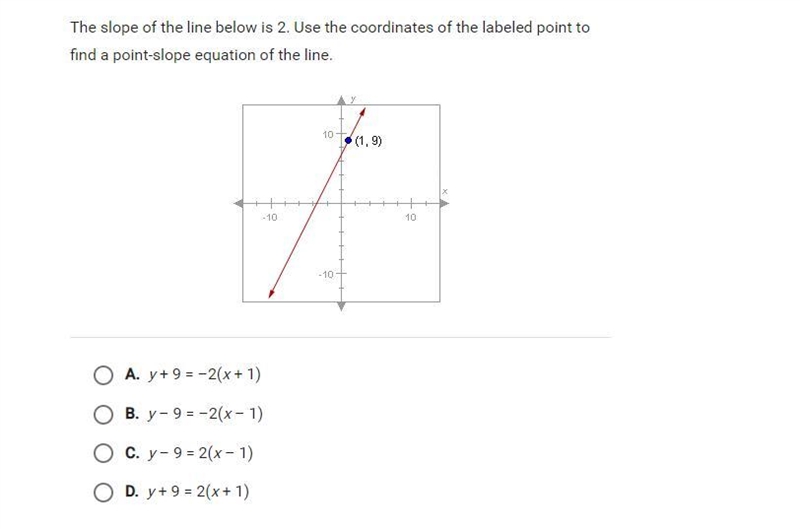 the slope of the line is below 2. use the coordinates of the labeled point to find-example-1