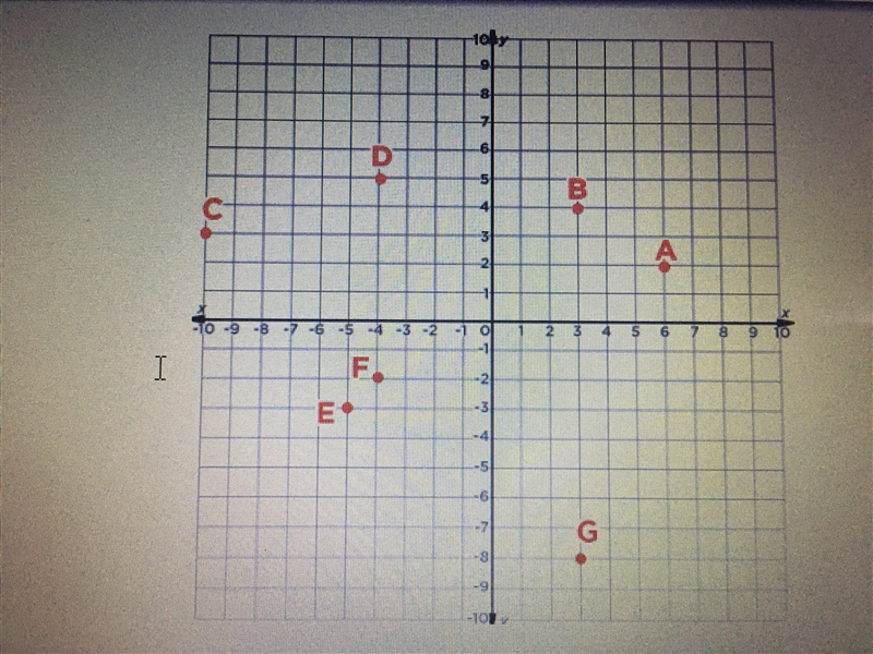 Find the distance between point B and point E. (Round to the nearest hundredth.)-example-1