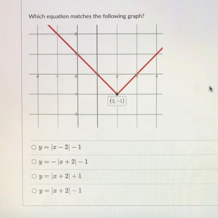 Which equation matches the following graph?-example-1