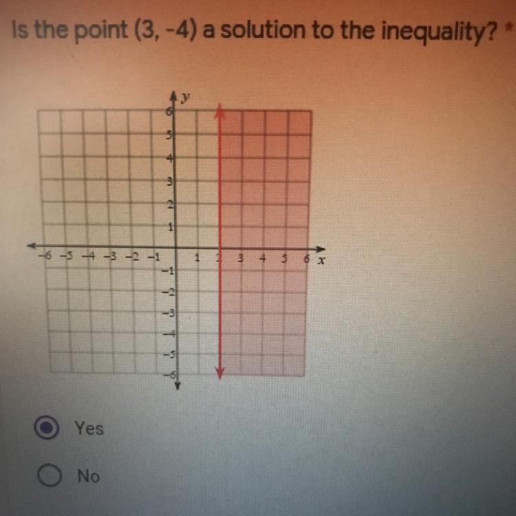 Is the point (3,-4) solution to the inequality-example-1