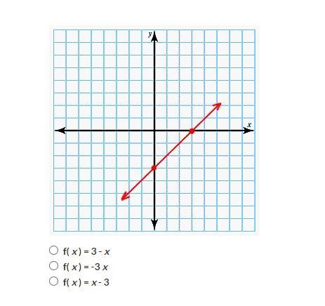 Which of the following function rules represents the graph shown?-example-1