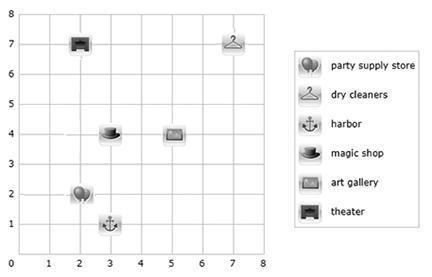 Each unit in the graph above is one mile. How far would you have to drive to go from-example-1