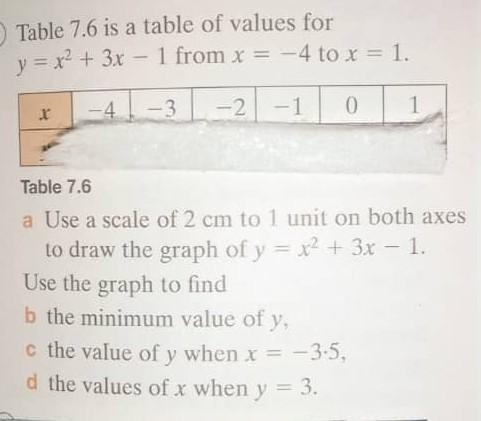 Please help me with quadratic graph​-example-1