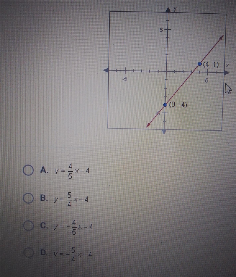 What is the slope-intercept equation for the line below​-example-1