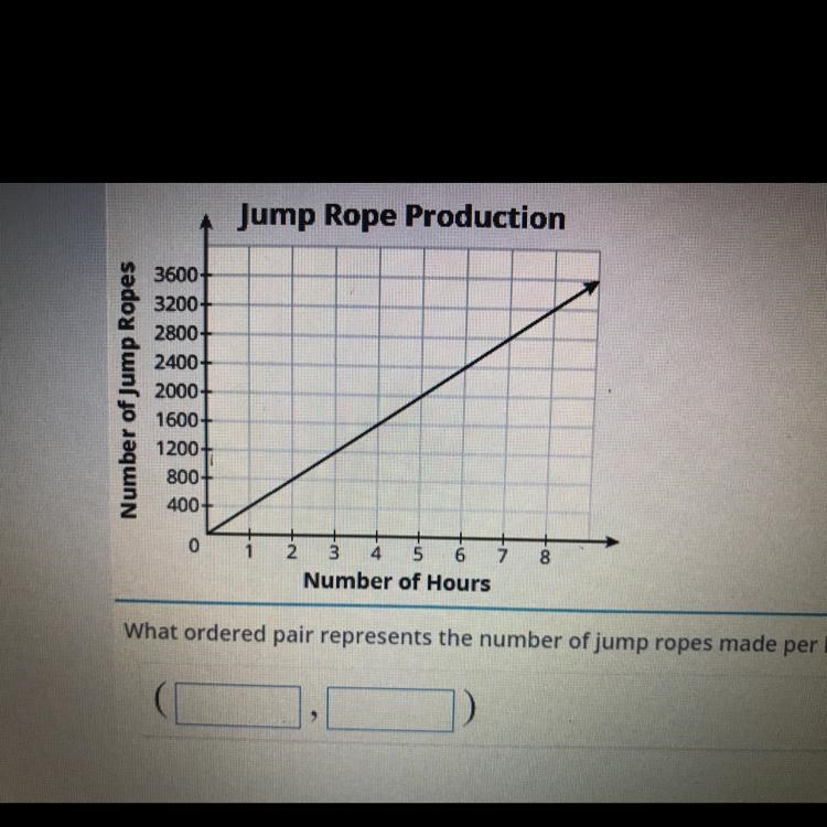 Please just put the ordered pair :)-example-1