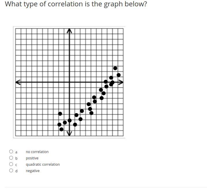 A no correlation b positive c quadratic correlation d negative-example-1