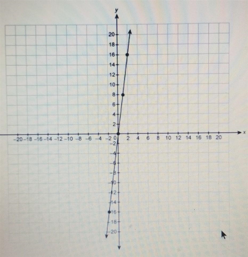 What is the equation for the line in slope-intercept form? enter your answer in the-example-1