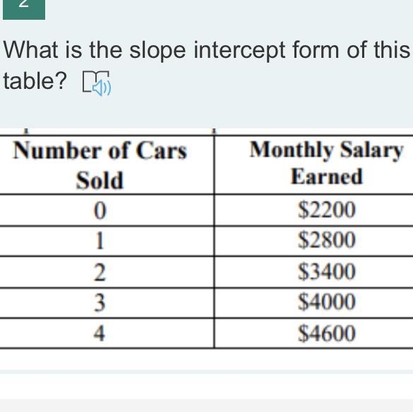 What is the slope intercept form of this table? A. y= 4600 - 600 B. y = 2200x + 600 C-example-1