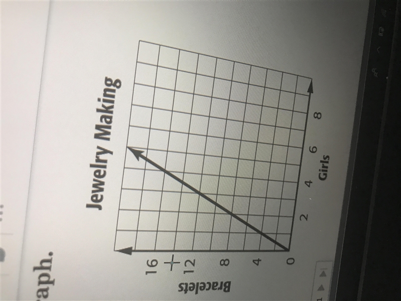 Find the constant rate of change for each graph-example-1