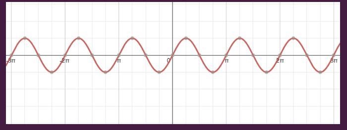 What is the period of the graph?-example-1