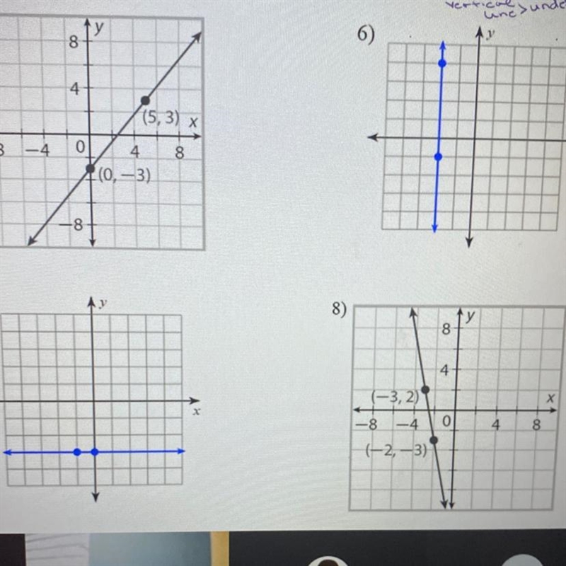 Write the equation of each line in slope-intercept form.-example-1