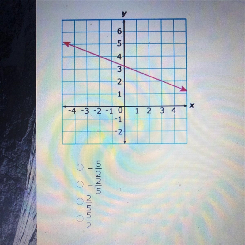 What is the apparent slope of the line graphed below?-example-1