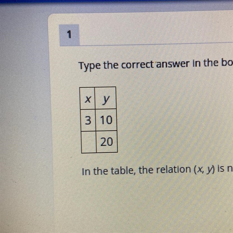 In the table, the relation (x, y) is not a function if the missing value of x is ___-example-1