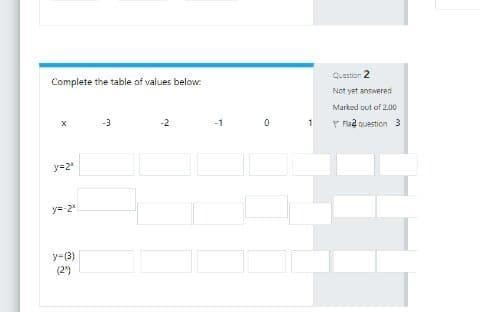 Complete the table of values below: x -3 -2 -1 0 1 2 3 How the graph relates to y-example-1