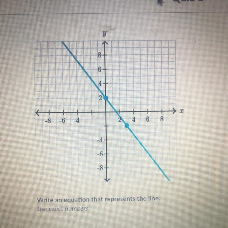 Write an equation that represents the line Use exact numbers *50 POINTS PLEASE HELP-example-1