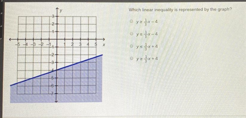 Which linear inequality is represented by the graph?-example-1