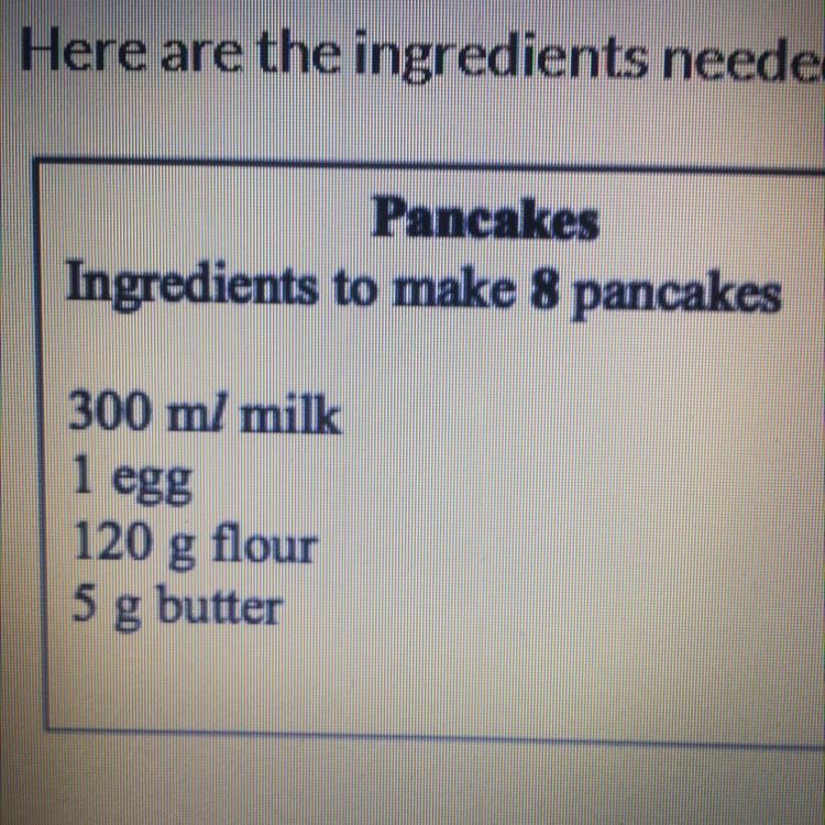 Here are the ingredients needed to make 8 pancakes. Jacob makes 24 pancakes, work-example-1