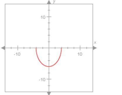 Which of the following values are in range of the function graphed below? Check all-example-1