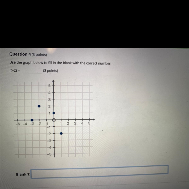 Use the graph below to fill in the blank with the correct number: f(-2) = (3 points-example-1