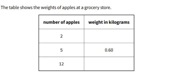 What is the weight of 2 apples? * .12 .24 16.67 8.33-example-1