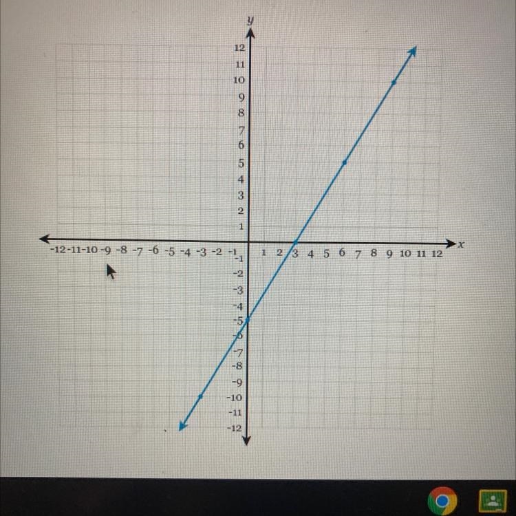 Write the equation of the line fully simplified slope-intercept form.-example-1