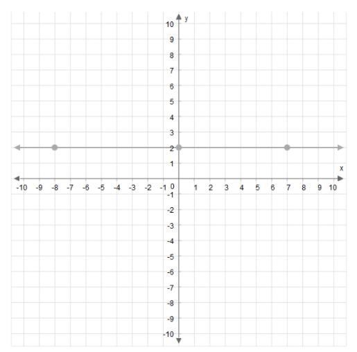 What is the slope of this line? Enter your answer as a fraction in simplest term in-example-1