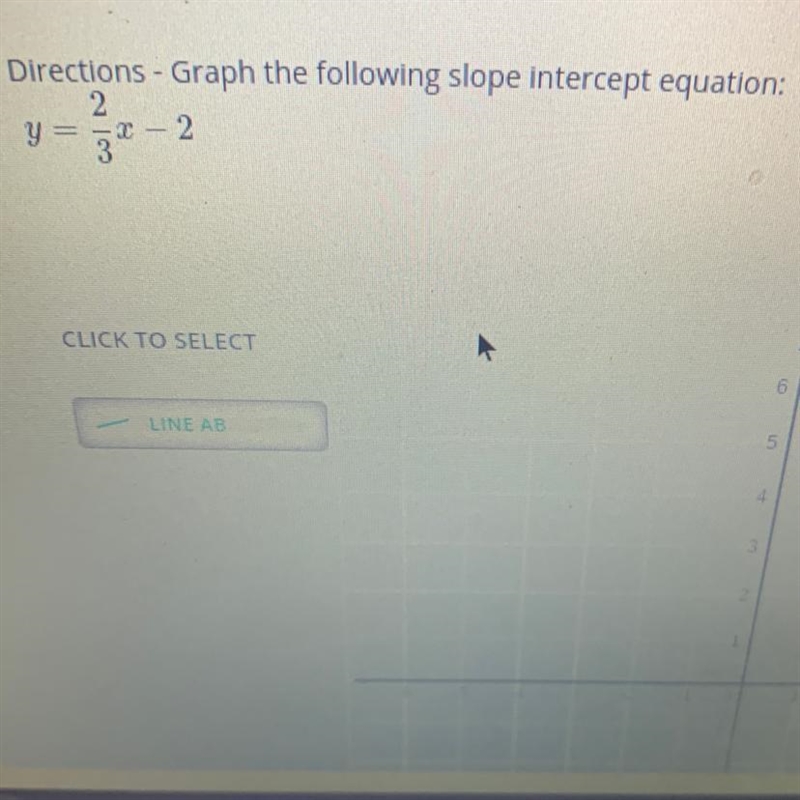 Directions - Graph the following slope intercept equation:-example-1