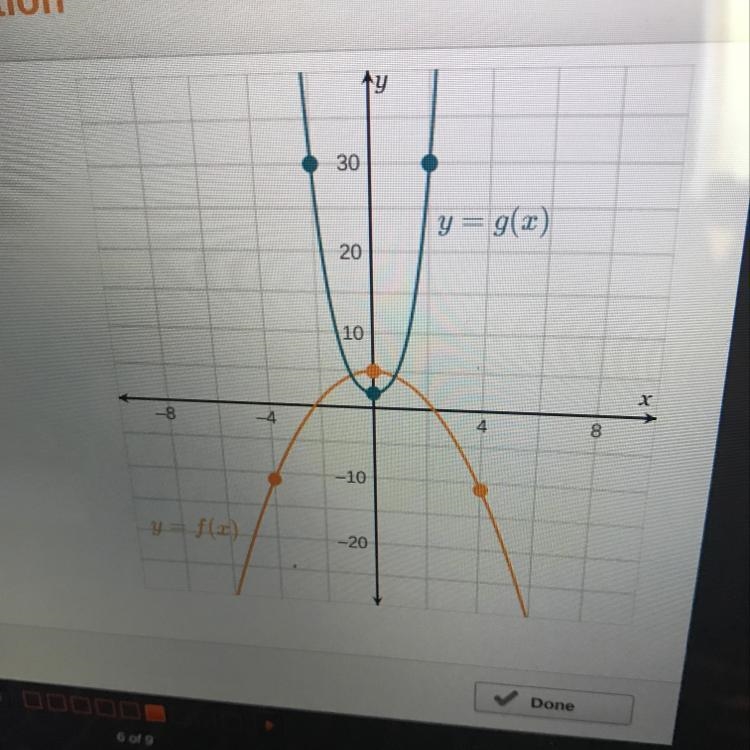 F(4)= ______ -11 -2 1 30 if g(x) = 2, x = _______ 0 2 5 30-example-1