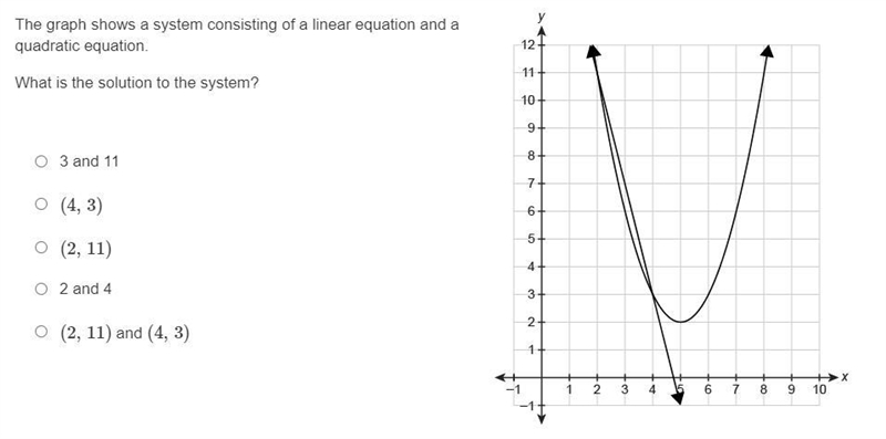 The graph shows a system consisting of a linear equation and a quadratic equation-example-1