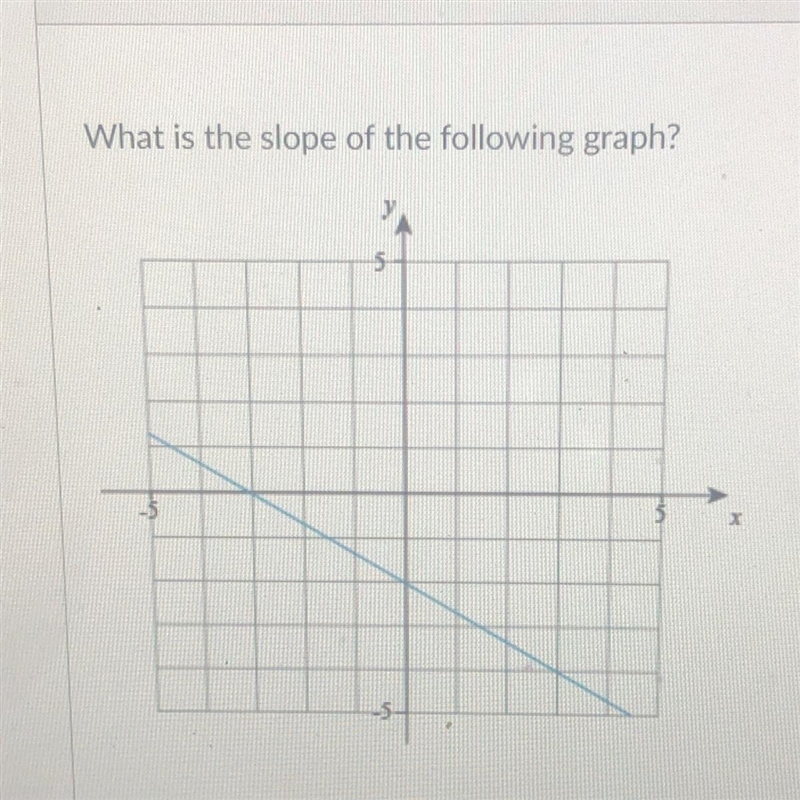 What is the slope of the following graph?-example-1