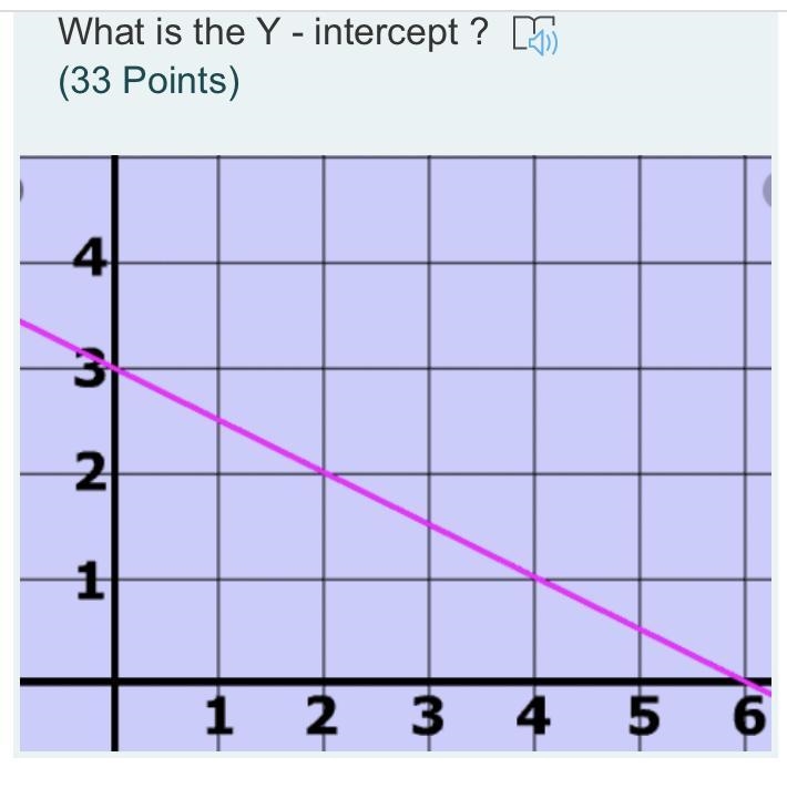 What is the Y- Intercept |A| (0,6) |B| (3,0) |C| (0,3) |D| (6,0)-example-1