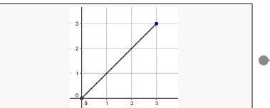 What type of slope is this-example-1