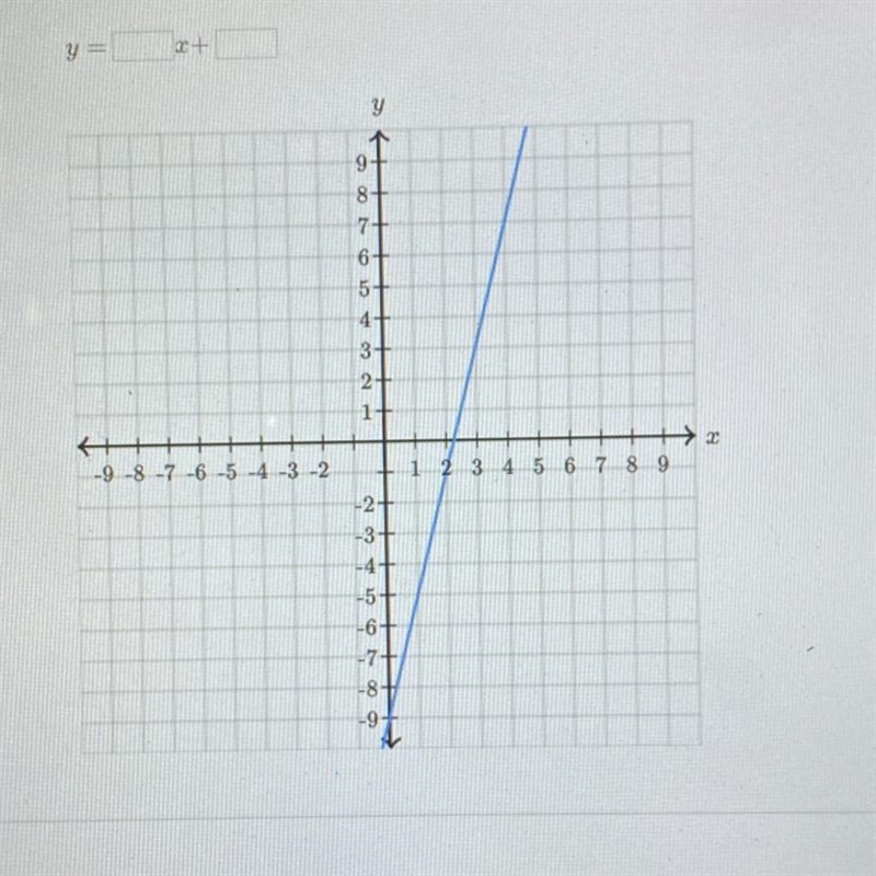 Find the equation of this line-example-1