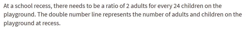 Label each remaining tick mark with its value. a Adults: 0, 2, 6, 4, 8. Children: 0, 24, 76, 48, 96. b-example-2