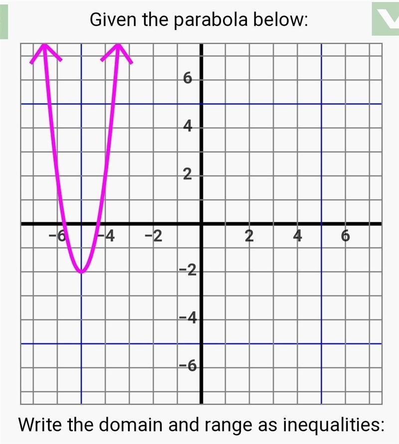 Write the following as inequalities Domain= Range=-example-1