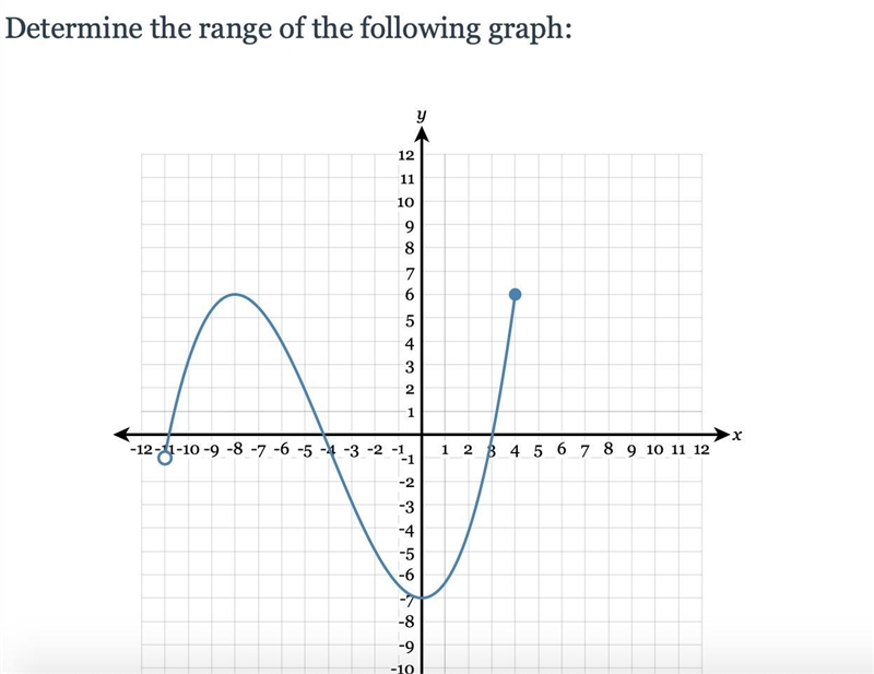 I need hep with the range-example-1